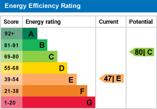 EPC Graph